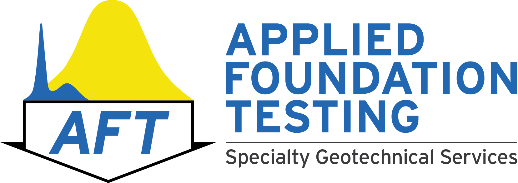 Applied Foundation Testing