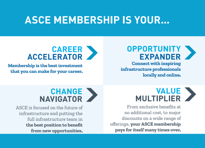 Postcard advertising ASCE to non-members