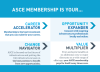 Postcard advertising ASCE to non-members
