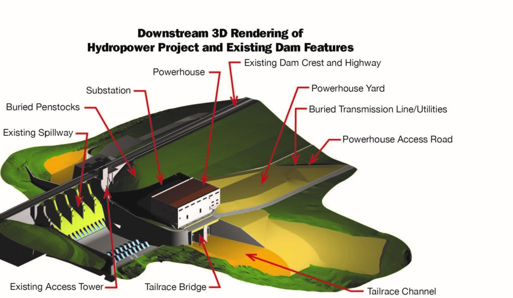 rendering of the different parts of a hydropower project such as spillway, penstocks, and substation